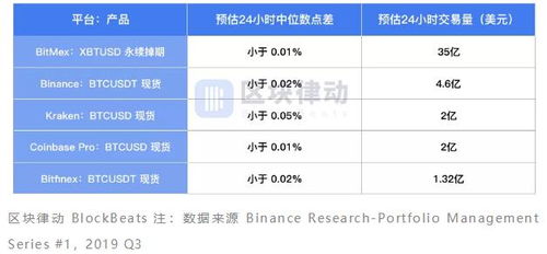 比特币买卖价差,买比特币是不是买赚是按赔率买亏了是全部亏吗？