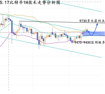  btc比特币历史行情走势预测,btc是什么货币 区块链