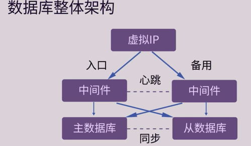 如何学习一门新技术