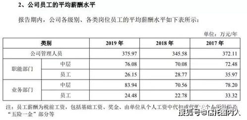 公司总收入13990，我个人支出1920。3个股东每人应分得多少钱？