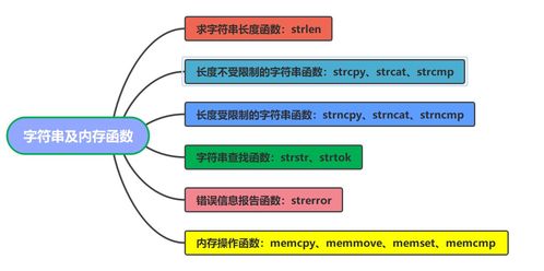 c语言进阶学什么,c语言教程有哪些