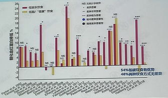 生酮饮食治疗肥胖和糖尿病 是曙光还是商业炒作