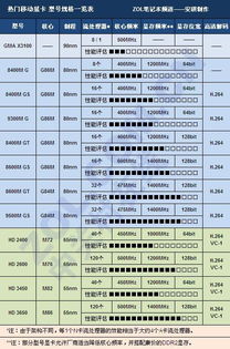 买本必读帖 选购时应避免五大误区 