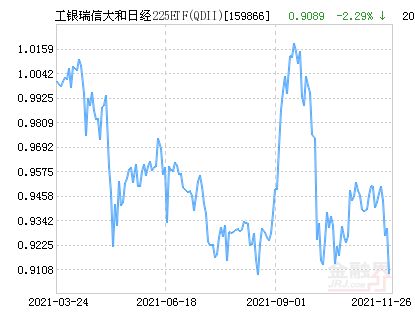 工银瑞信可转债 是什么理财产品