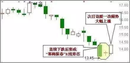 50万炒股可以买几只股票合适