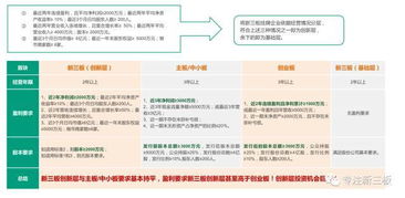 新三板原始股权垫资开户没经验怎么开