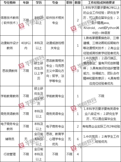 学什么技术年薪可以达到20万