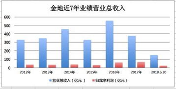 金地集团的股权登记日是什么时候？3月10号公布业绩有希望送股吗？