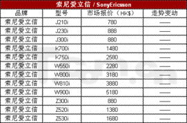 探索香港免税店，箭牌香烟价格一览及购买指南 - 3 - www.680860.com代理微商网