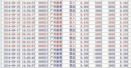 继上周后,再次公布这周的成绩,这周操作不是很好,还是有待提高水平啊