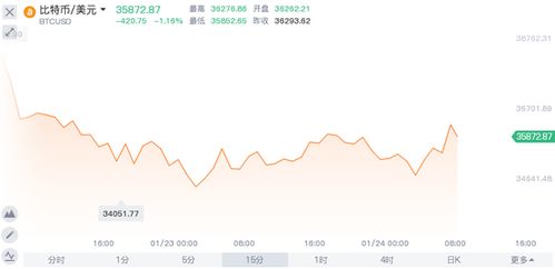 牛币网分析台湾比特币政策,牛币网是不是也会退出中国市场。