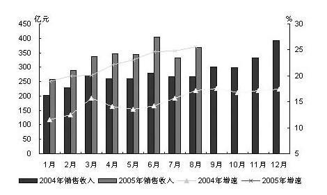 资金利润率的各种解释