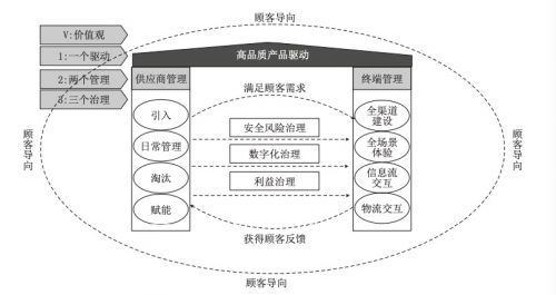 良品铺子发起质量管理升级计划,提升供应链协同