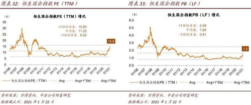 今日港股投资指数分析,港股指数恒生指数实时行情