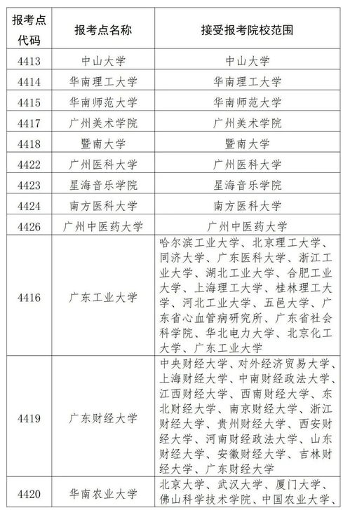 深圳大学自考1年学费多少,深大自考学费