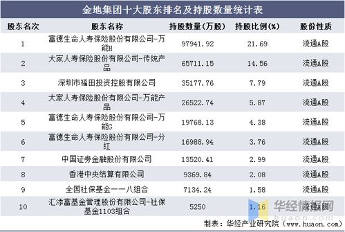 请问：金地集团14.38元的成本，后市如何操作，谢谢