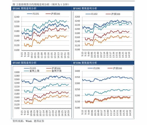 期货日内每天只做一单,选择合适的交易时机。 期货日内每天只做一单,选择合适的交易时机。 行情