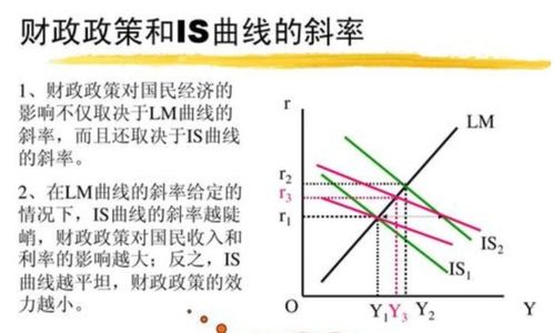 为什么投资大于储蓄意味着需求大于供给?