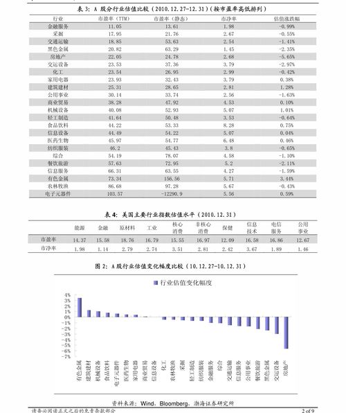 上海证券开的股票帐户，在那开创业板了？