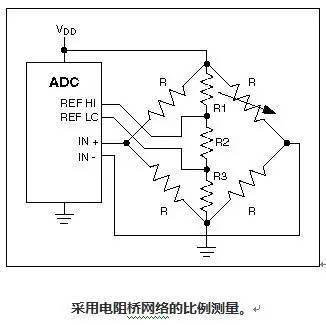 ADC和DAC常用的56个技术术语