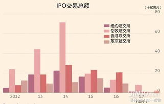 股票怎么锁仓阿，是卸载交易软件吗？还是要去这。证卷公司申请锁仓？