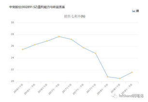 双十一狗粮走一波 中宠股份VS佩蒂股份