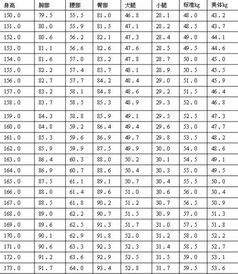 14岁女生长到167㎝,108斤算胖吗