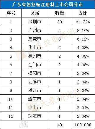 创业板上市必须过省环评吗