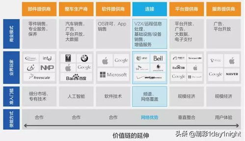 未来5G都能干嘛呢,看看这十大应用场景