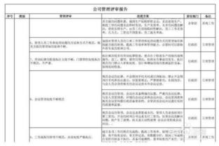 进行质量管理体系审核之前应做好哪些准备工作 