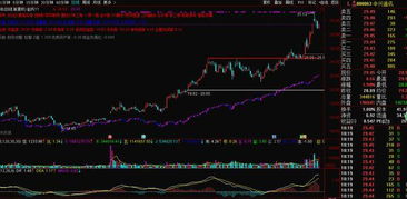 通讯科技类公司除了中兴通讯和中国联通，还有哪些比较好的？