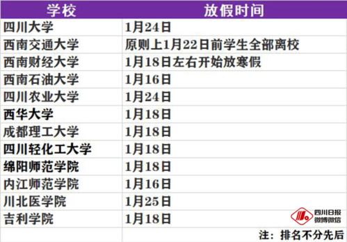 四川多个高校放寒假时间确定 快看有你的学校吗