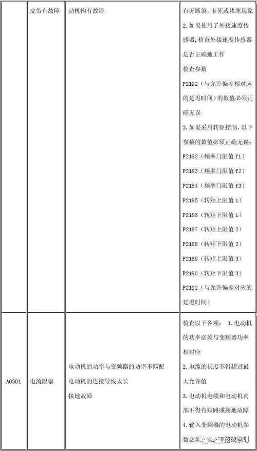 astar变频器故障代码,为什么Asro转换器会发生故障码?