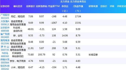 股票散户流出流入越少股票越稳定吗