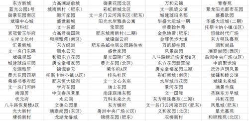 肥东到底有多少个小区 99 的肥东人肯定都不知道,甚至猜不到...