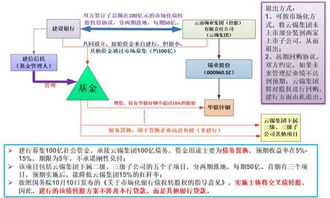 如何分析信托案例