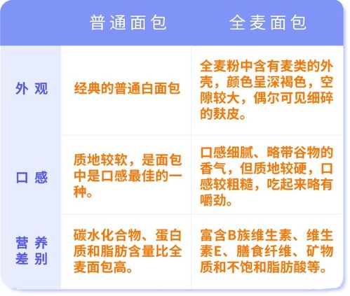 配料表上少了这3个字,你买的就不是真的全麦面包