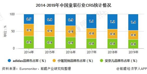 2020年中国童装行业市场现状及发展前景分析 2024年市场规模有望突破4000亿元