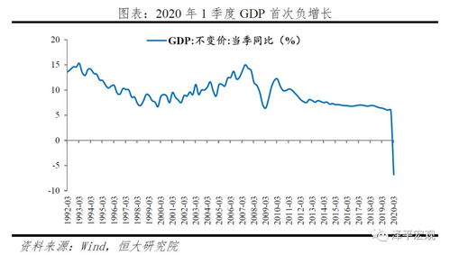 已知某商品需求价格弹性为1.2——1.5，如果该商品价格降低10%，试求该商品需求量的变动率