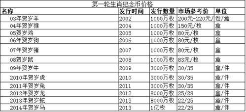 龙币回收价格一览表,龙币银版 龙币回收价格一览表,龙币银版 融资