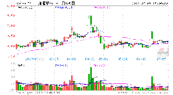 000059辽通化工这个股怎么样？？？