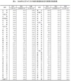 70城最新房价出炉,2019年岳阳房价走势将如何