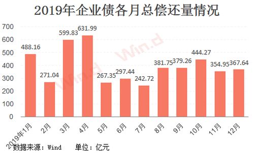 关于企业债如何回售的菜鸟问题