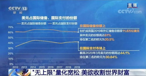 量化宽松政策对美国经济的影响（求详解）