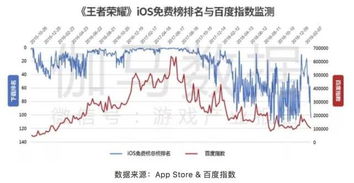 近一年来股票300万市值每天按涨百分之六计算最能挣多少钱?