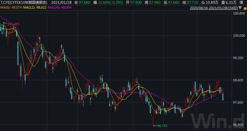 京东开盘跌逾5%原因是什么？