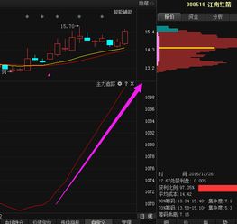 建仓 倒仓 锁仓分别是什么意思