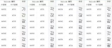 三种常见字符编码简介 ASCII Unicode和UTF 8