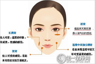 酒窝和梨涡的区别,酒窝与梨涡哪个好看 