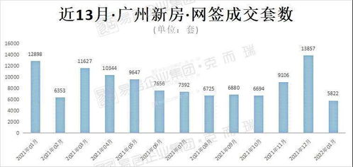 2022为何不见开门红？